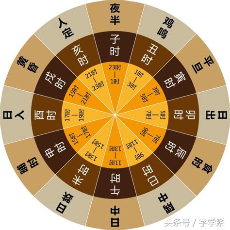 戊時是幾點|古代的十二時辰都是幾點？